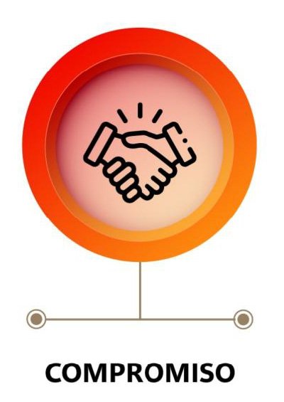 Compromiso